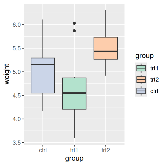 Modified order with a grey palette (left); With a palette from RColorBrewer (right)