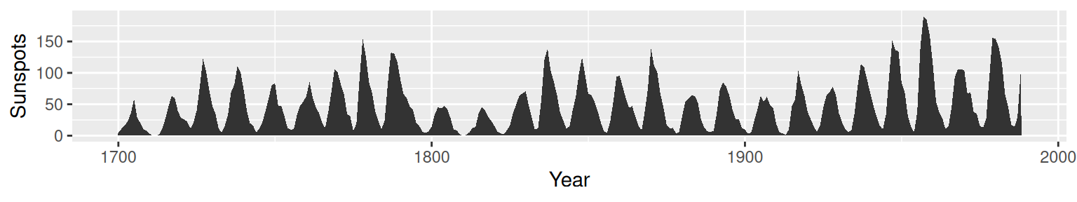 Graph with a shaded area