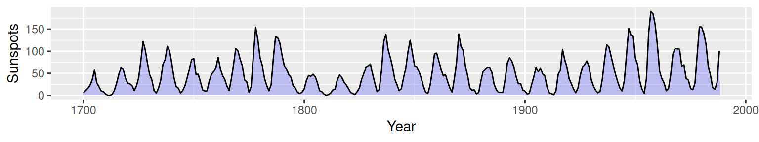 Graph with a semitransparent shaded area and an outline