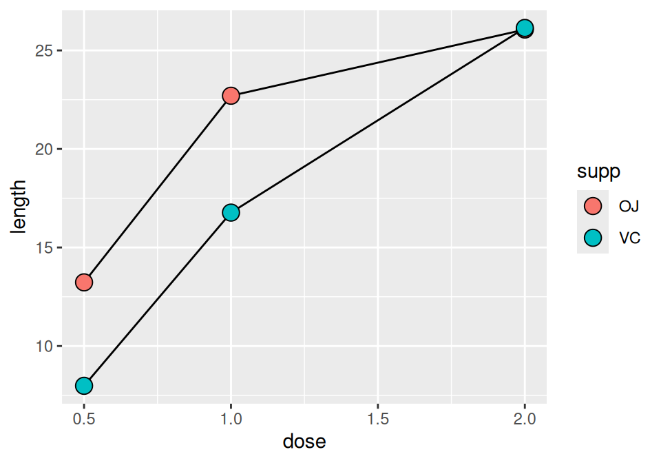 colorful line graphs