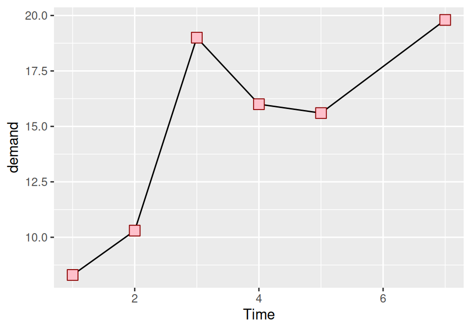 r - How to change polygon colors to white when plotting a