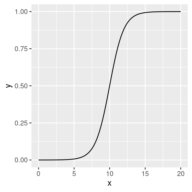 A user-defined function