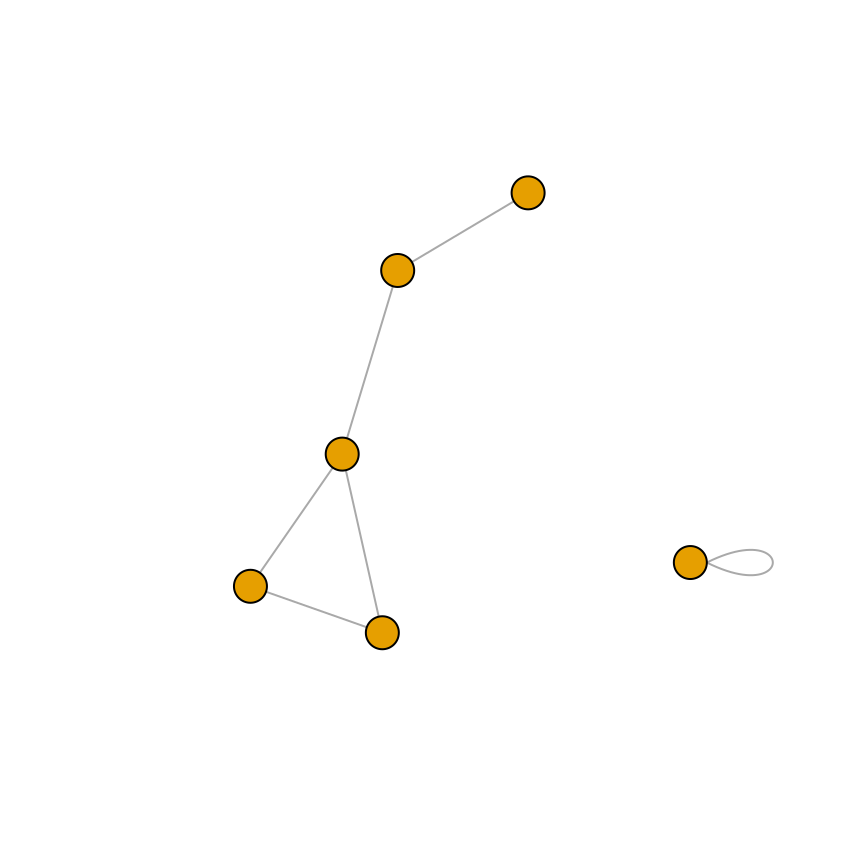 A directed graph (left); An undirected graph, with no vertex labels (right)