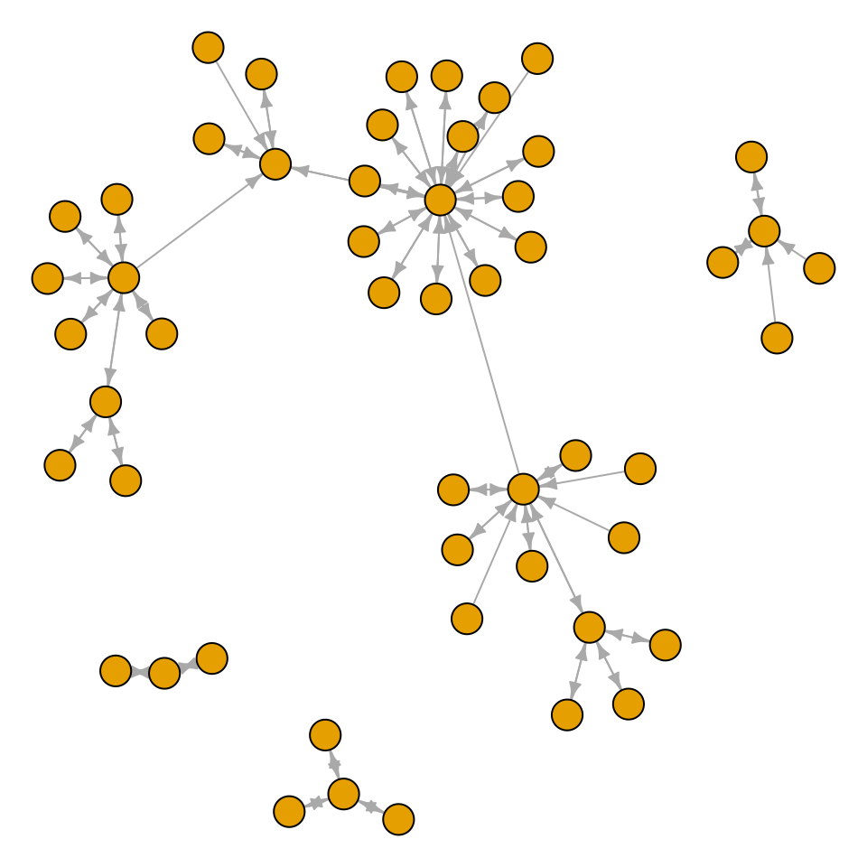 A directed graph from a data frame, with the Fruchterman-Reingold algorithm