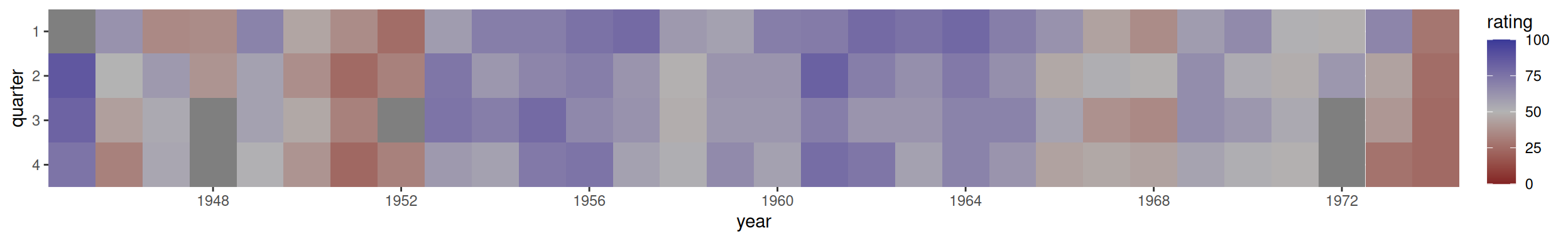 A heat map with customized appearance