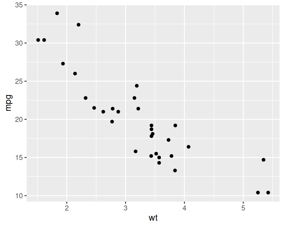 Scatter plot with ggplot2