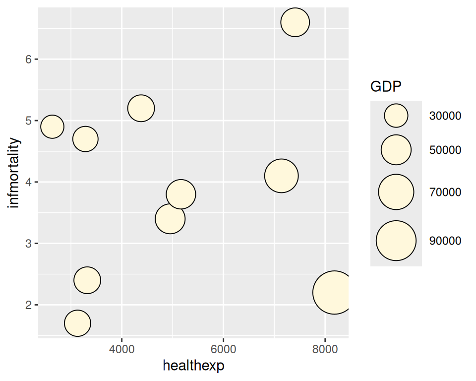 Balloon plot with value mapped to radius (left); With value mapped to area (right)