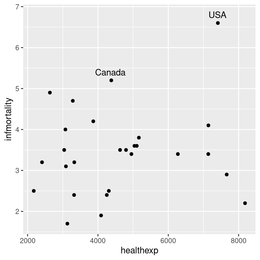 how to put labels at bottom of scatter chart excel