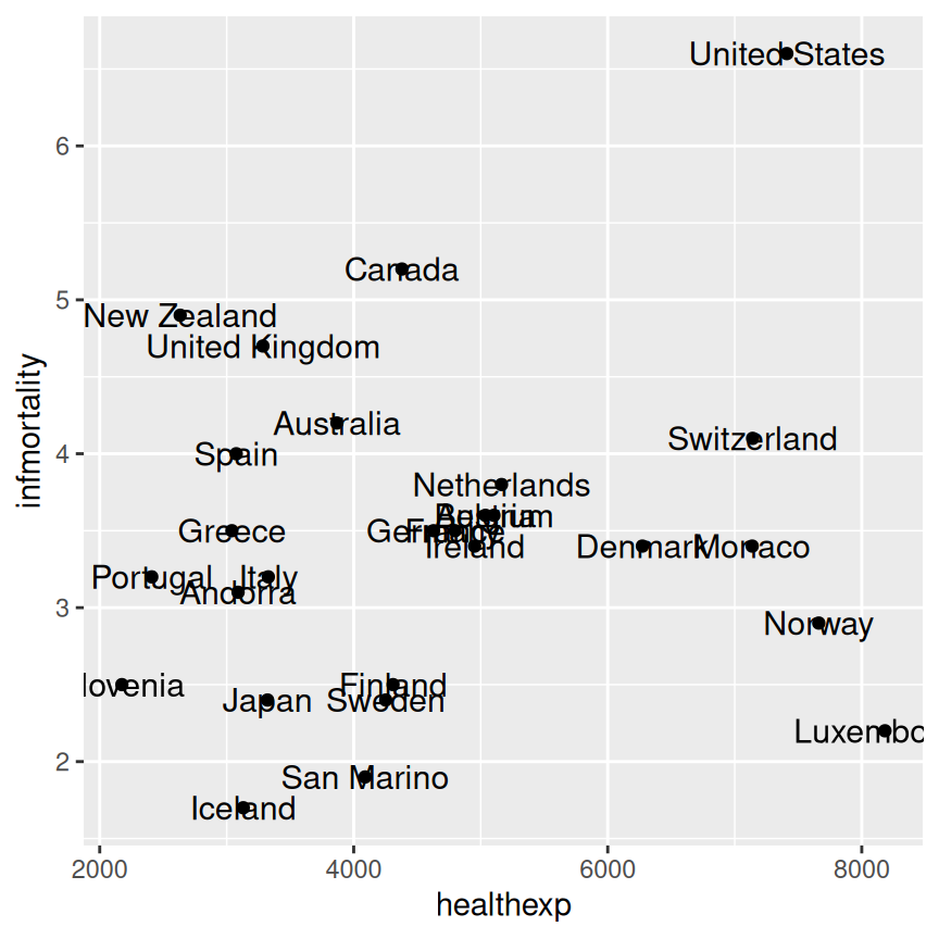 scatter chart excel how to label the points