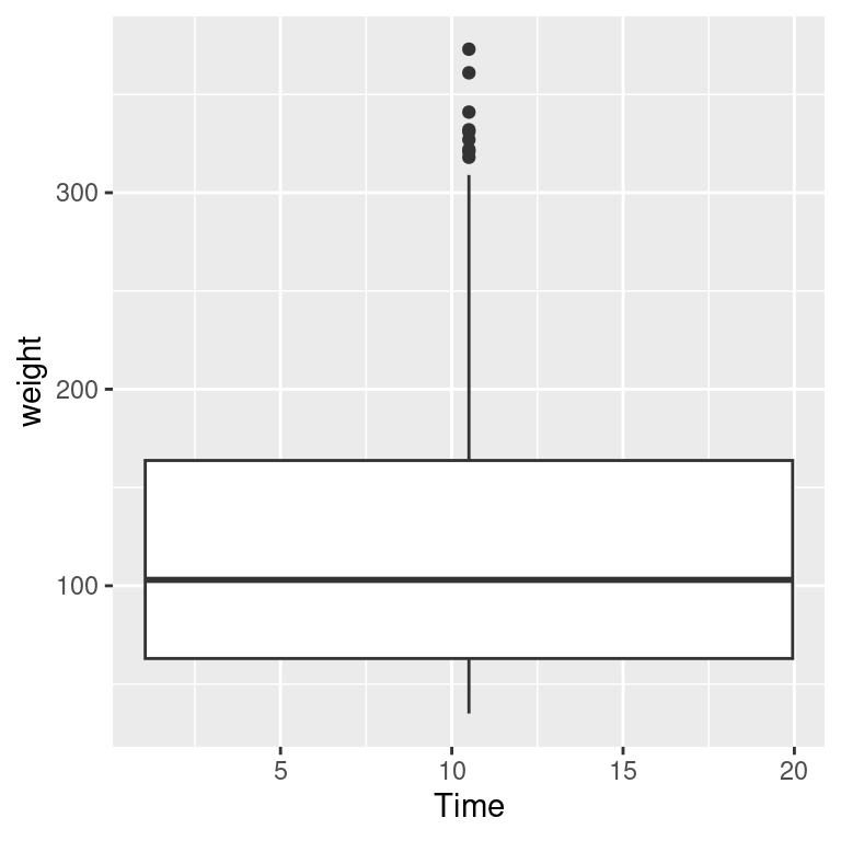 Grouping into box plots (left); What happens if you don't specify groups (right)