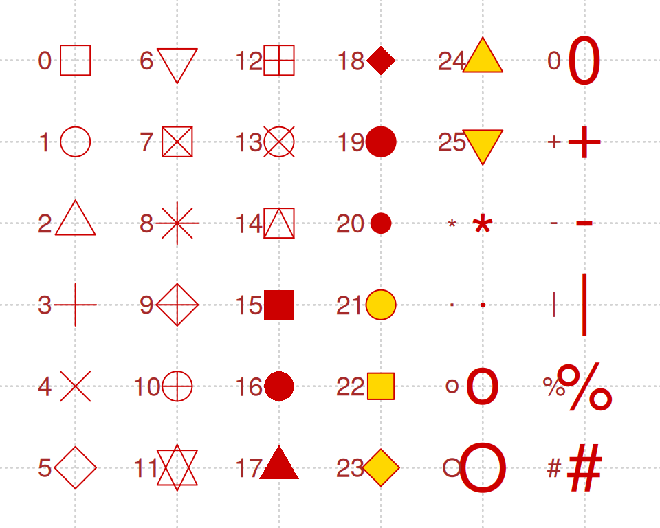 PCH symbols in R [List and Customization]