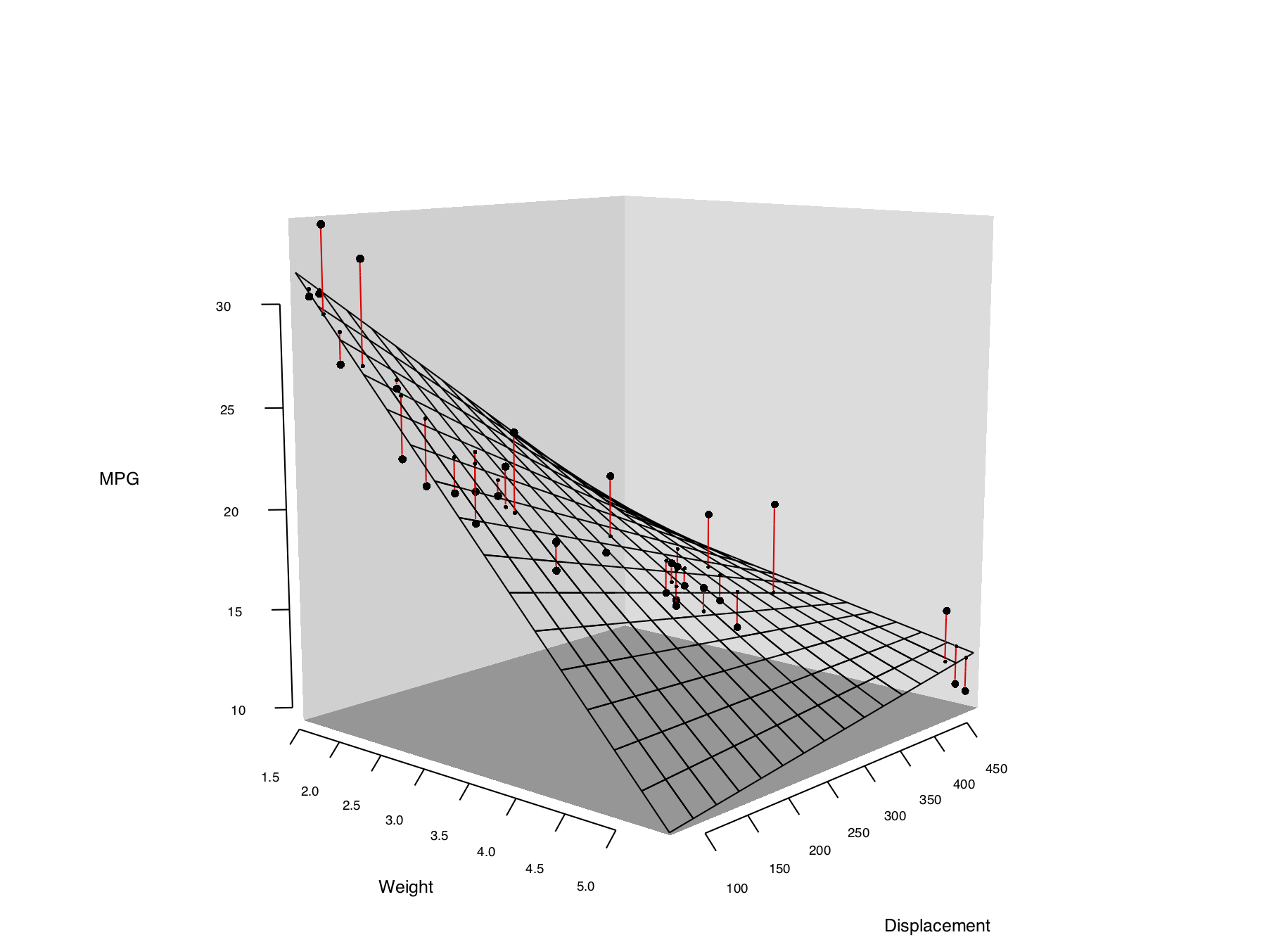 Three-dimensional scatter plot with customized appearance