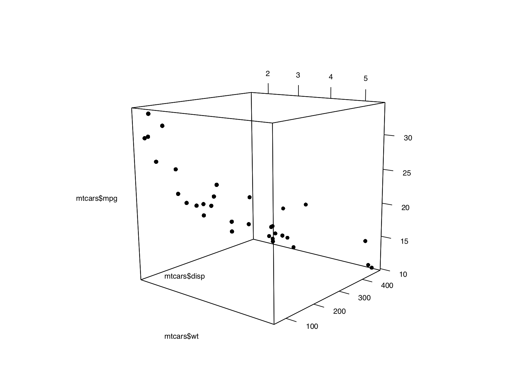 A 3D scatter plot