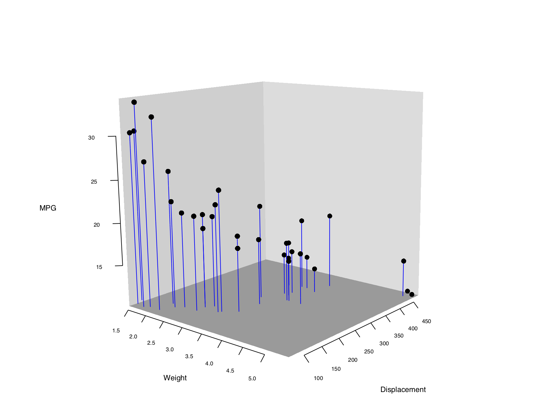 3D scatter plot with axis ticks and labels repositioned